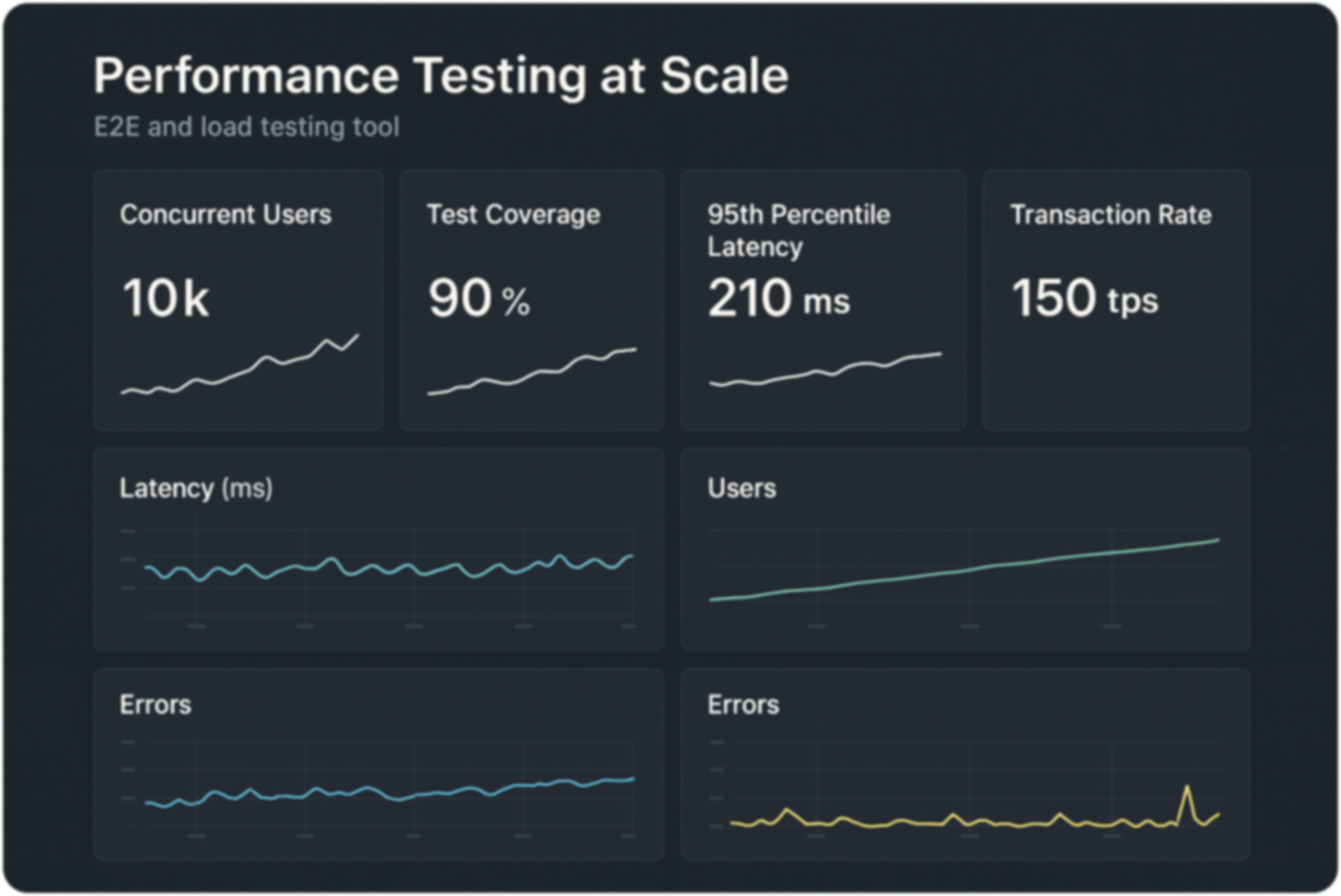 performance testing