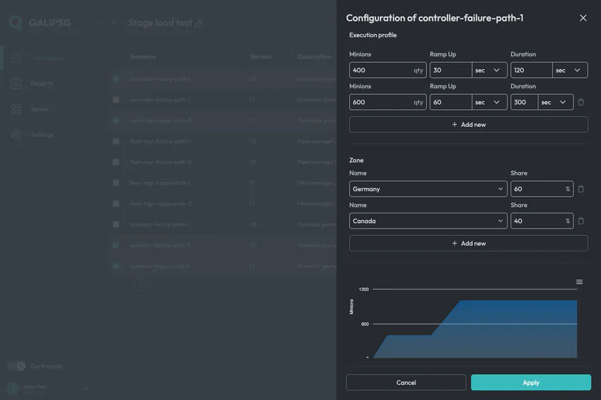 Creation of a geographically distributed load test